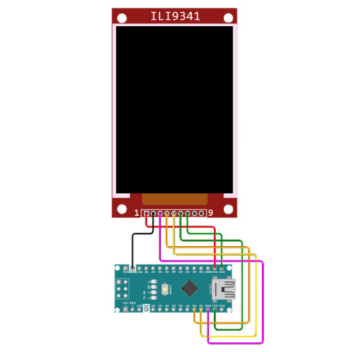 WiFi Presence Scanner ESP32